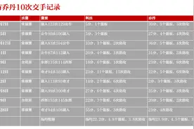 10次交手10次死磕，乔丹科比兄弟情是这样炼成的图片