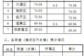 淮南公布4月份创城月度测评公告图片