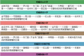 2020莞城街道小学招生即将报名，学区划分也定了图片
