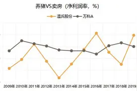 2万亿市场！地产三巨头成“猪队友”万科恒大碧桂园集体养猪背后……图片