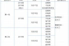 四川又有2所高校官宣开学时间！新一波高校返校演练来袭，来看看有你的学校吗？图片