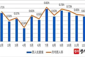 老旧电梯故障率最高，南京溧水发布电梯质量安全报告图片