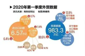 找回“消失的外贸订单”：救外贸就是救经济图片