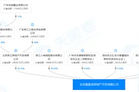 合生72亿北京分钟寺拿地 10天后还会继续出手吗？图片