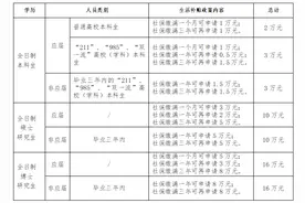 「今日杭州」最高补贴16万元！杭州这里发布高校毕业生生活补贴政策，非应届生也能申领图片