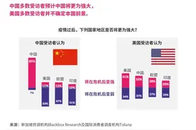 中国确诊死亡实际多出50倍？新华社揭穿美国这24个涉华谎言图片