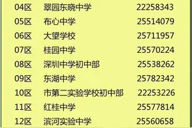 申请学位无纸化、零接触，深圳罗湖发布小一初一学位申请指南图片