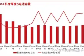 SiP的新机遇图片