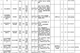 最新枣庄事业单位招聘！报名截止22日图片