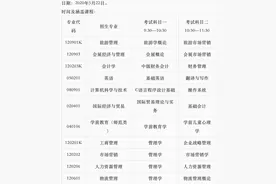 5月25日，山东女子学院将线上测试专升本自荐考生专业综合能力图片