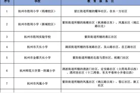 重要！杭州市公布2020年部分中小学学区范围图片
