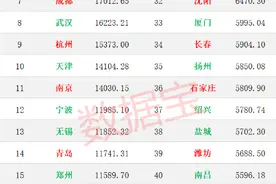 远超北上广！深圳地均GDP全国第一图片
