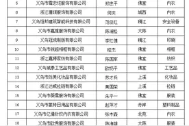 出炉！义乌23家企业入选图片