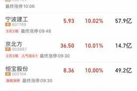 比特币突破10000美元，20倍行情要来？区块链概念股现涨停潮！最牛基金经理这么说......图片