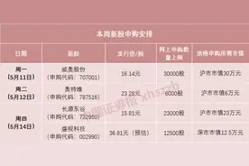 605代码段来了！本周4只新股申购图片