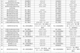 安徽省2020年高职分类考试招生院校测试方式及时间发布图片