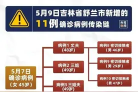 1传14+！吉林舒兰神秘传播链再延长，出现跨省迹象，一个细节让人忧心图片