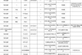 14批次充电宝不合格，部分存在容量虚标，倍斯特、宾威仕等上榜图片