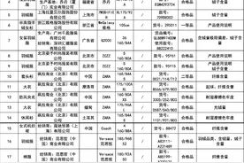 北京抽检21批次服饰不合格，纪梵希、蔻驰、ZARA等品牌在列图片