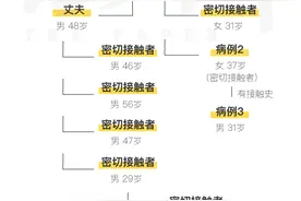 吉林舒兰聚集性新冠肺炎疫情已致16人确诊，并跨省传播图片
