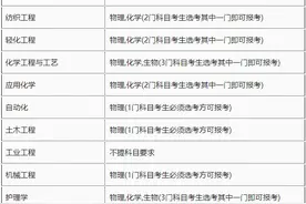 江南大学2020年高校专项计划招生简章图片