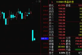 泰晶转债“惨案”后，还有哪些可转债早已磨刀霍霍？图片