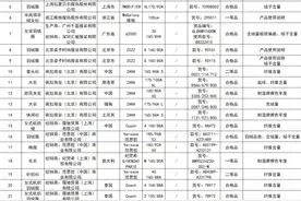 北京多批服装不合格，蔻驰乔丹ZARA上榜！涉纤维含量含绒量等图片