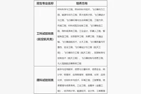 北京航空航天大学2020年“宏志计划”（高校专项计划）招生简章图片