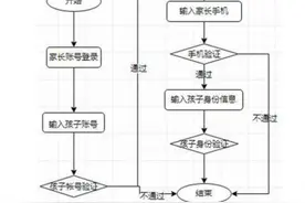 游玩限时、付费限额 网游将持续完善未成年人保护机制图片