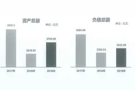 吉林银行资产质量承压：不良贷款双增，拨备覆盖率跌破监管标准图片
