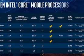 游戏本该买什么CPU？6核刚温饱、8核奔小康图片
