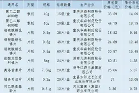 最高降97%！铝碳酸镁咀嚼片等9种常用药降价了图片