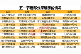 连发涨价函！9省罕见同涨价，纸业或迎拐点，这些概念股业绩暴增3倍图片