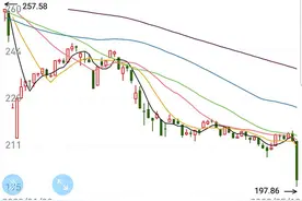 突发！B股指数早盘跌近7%创8年新低，以史为鉴，会引发A股恐慌吗？图片