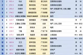2020新财富500富人榜出炉，中国百亿富人达315位图片