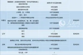31省明确返校时间 目前高校还没有开学的只剩下四个省图片