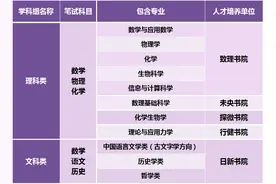 清华大学2020年强基计划招生简章图片