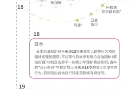 人大代表建议提高我国未成年性同意年龄 亚洲最高19岁图片