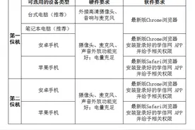 南京工业大学2020年各学院研究生复试方案及复试名单公布图片