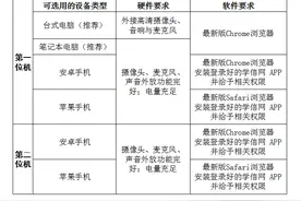 南京工业大学2020年各学院研究生复试方案及复试名单公布图片