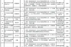 围观｜南宁行政事业单位线上招聘公益性岗位人员，速来进群面试图片