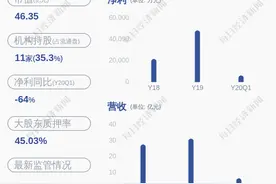 小心！浙江富润：控股股东质押400万股图片