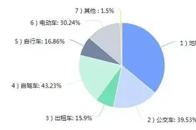 无锡地铁用方言报站名？你支持吗？图片