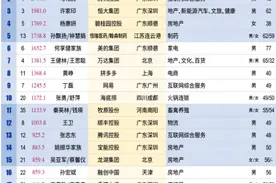 壕！中国百亿富人达315人：马云身价超3千亿成首富 每小时净赚913万图片