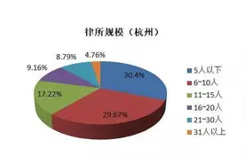 杭州中小律所现状如何？有哪些发展建议？来看调查报告图片