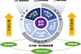 《滁州市新型智慧城市总体规划（2019-2025年）》出台图片