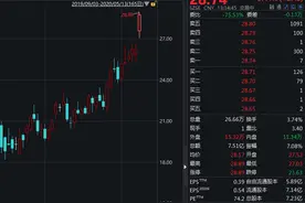 高瓴出手了！砸4亿认购凯利泰后又包揽凯莱英23亿定增 还许诺8亿订单图片