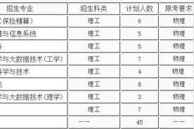 上海财经大学2020年高校专项招生简章图片