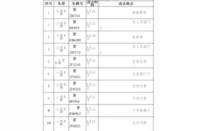 石楼交警“五大曝光”之城区部分乱停乱放交通违法行为处罚告知图片