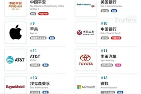 福布斯2020全球企业2000强发布：工行8连冠 5家中企进前十图片